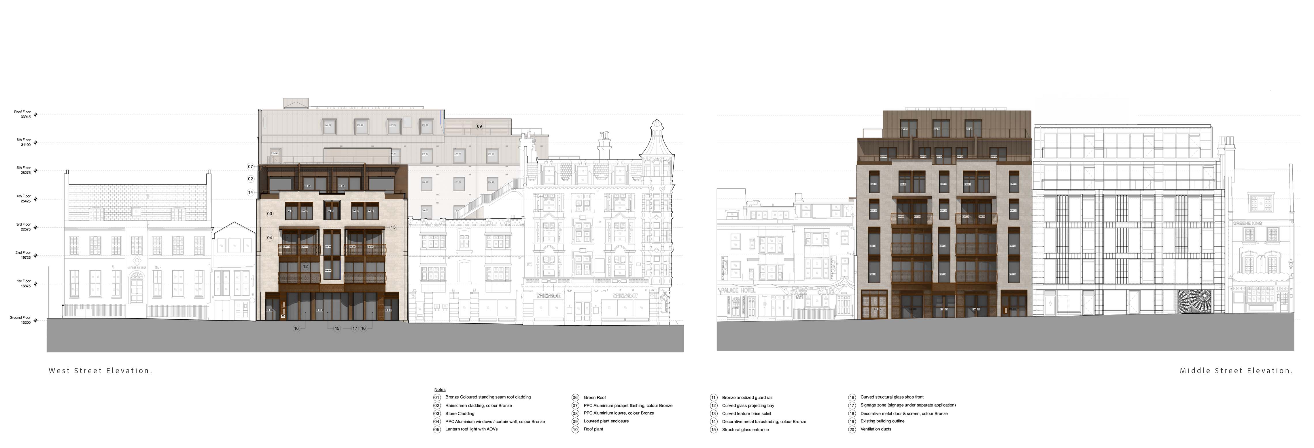 elevations